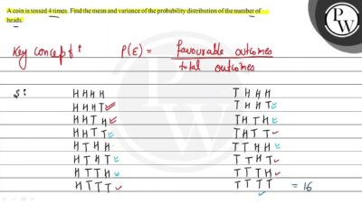What happens if a coin is tossed 4 times?