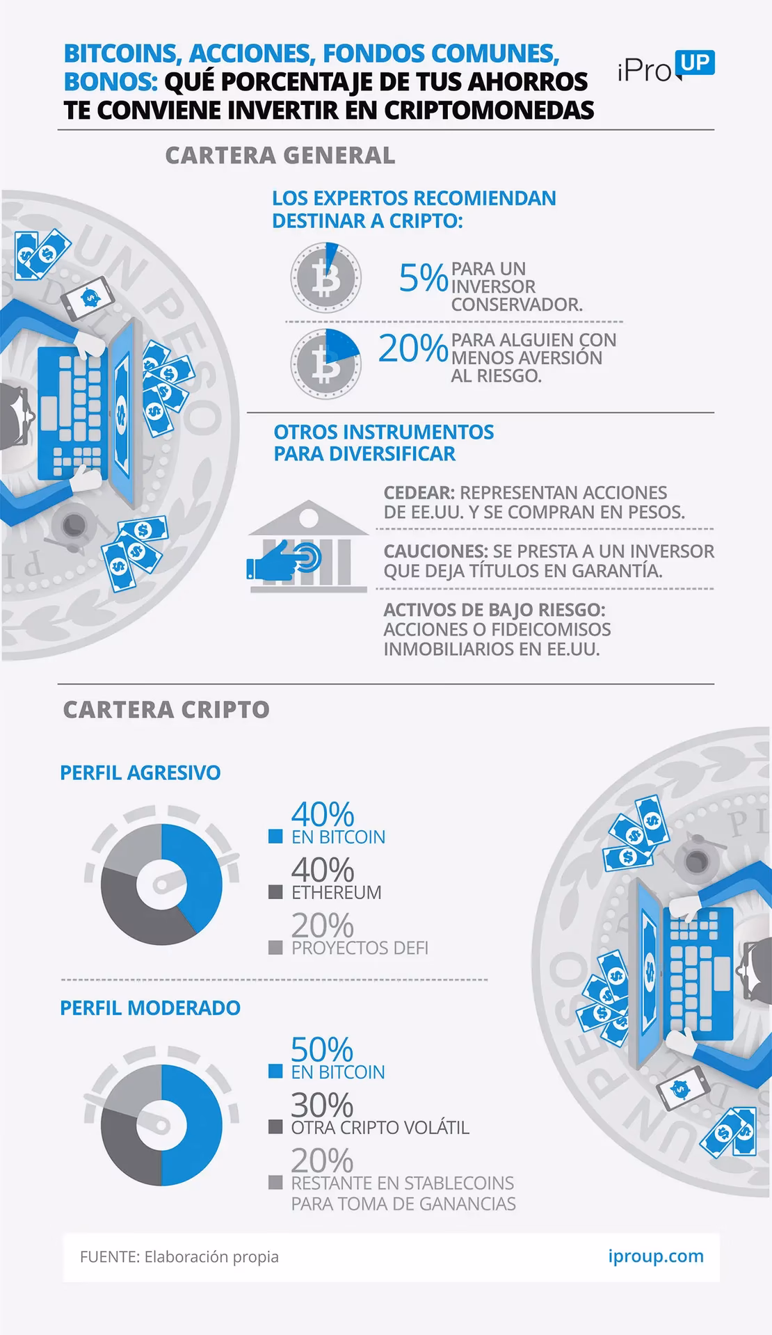 ¿Qué es mejor, Bitcoin o acciones?