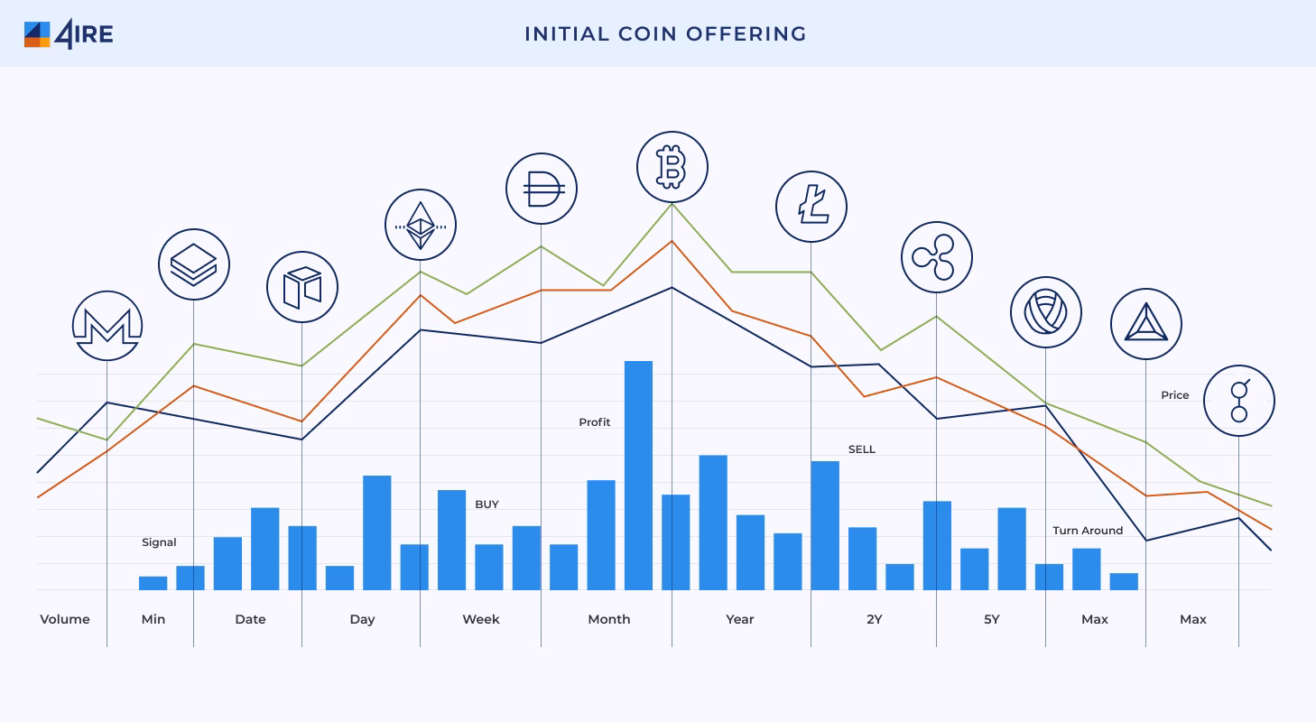 What is an ICO accounting?