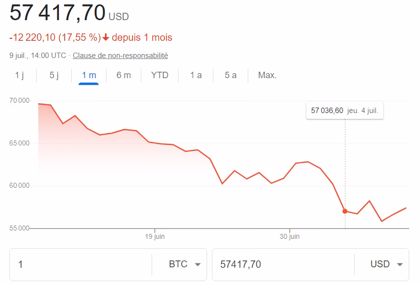 Comment puis-je acheter des bitcoins en bourse ?