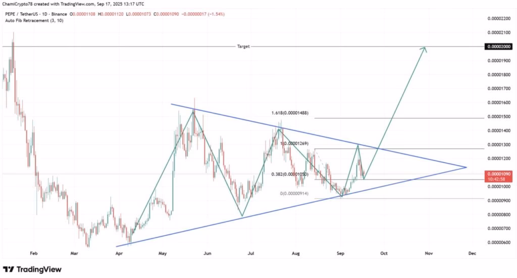 Does API3 have a future?