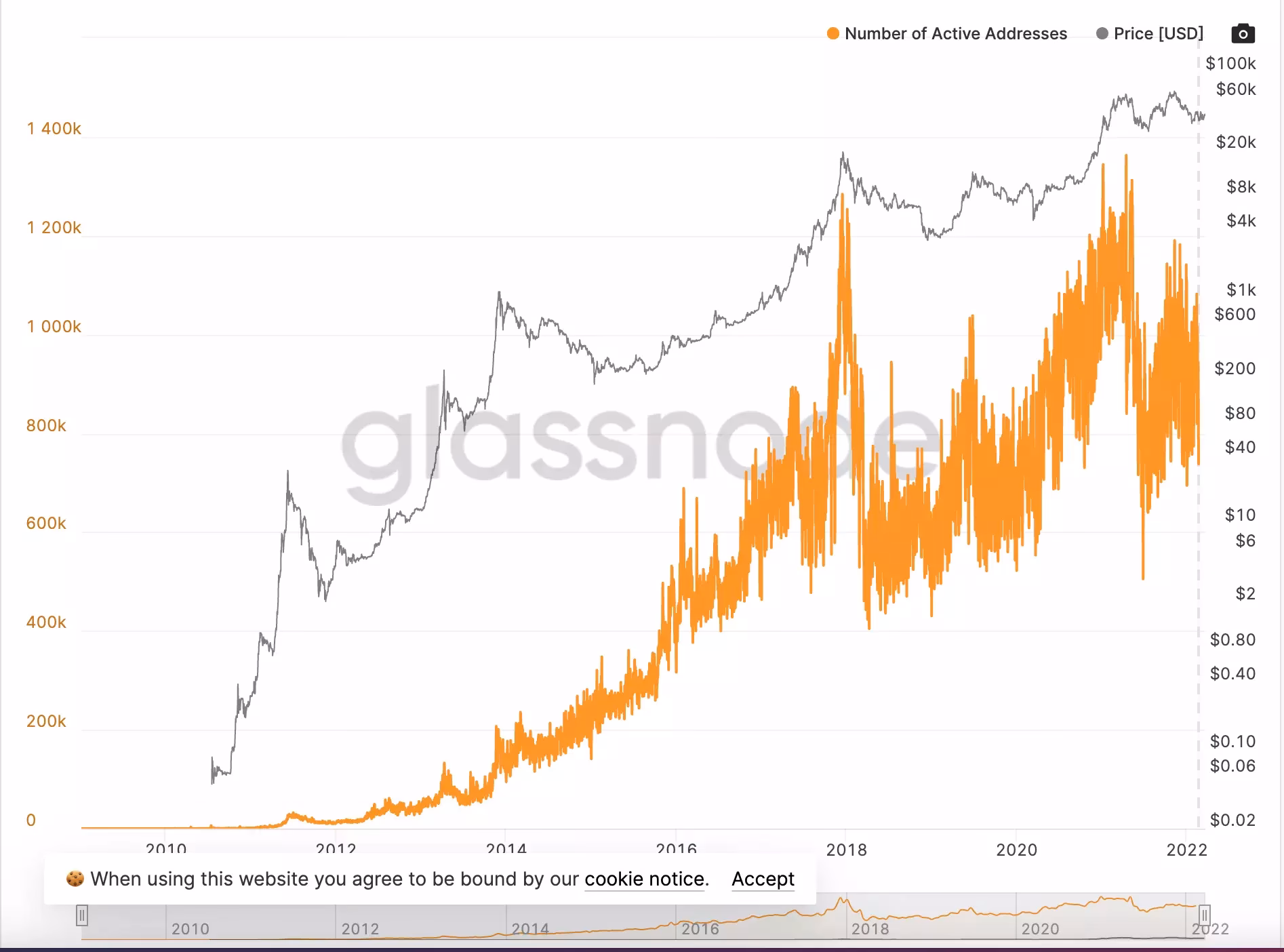 ¿Quién actualiza la red Bitcoin?