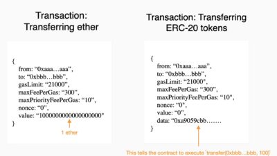 How is Ethereum contract address calculated?