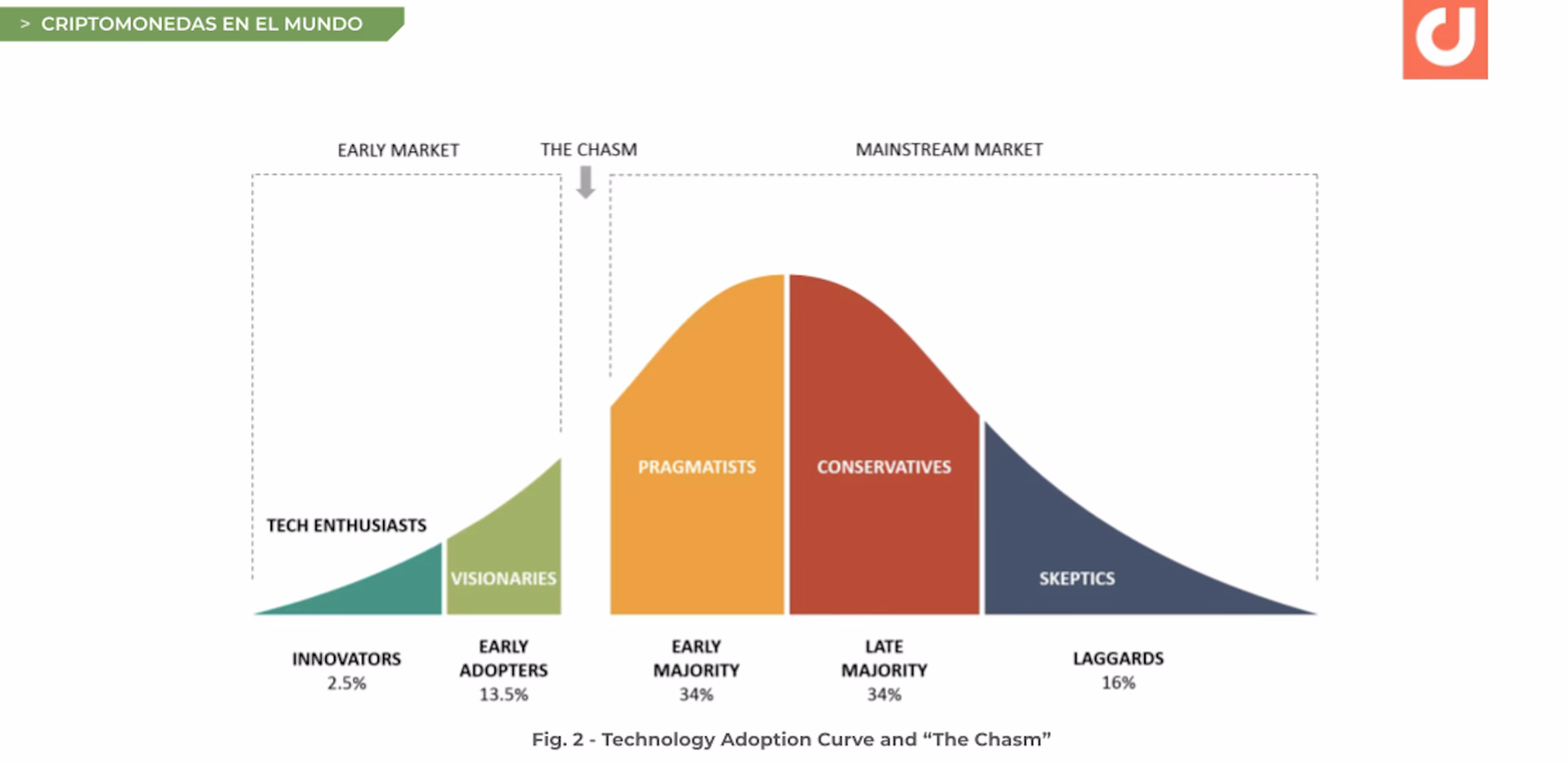 ¿Cuál es la criptomoneda más adoptada?