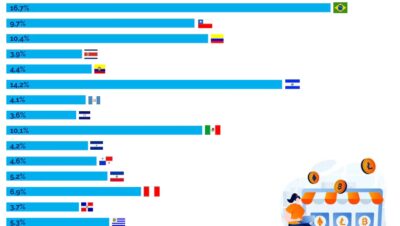 ¿Adoptará Estados Unidos las criptomonedas?