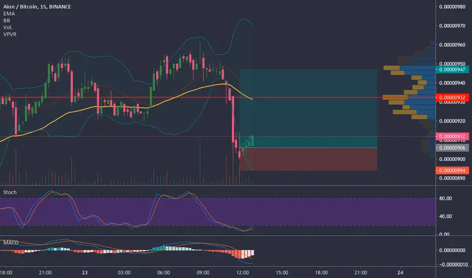 How to buy Aion coin?