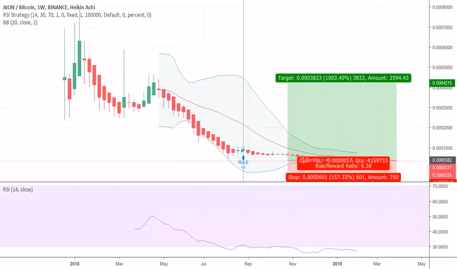 What is aion crypto?