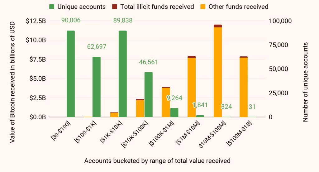 What is AML in Bitcoin?