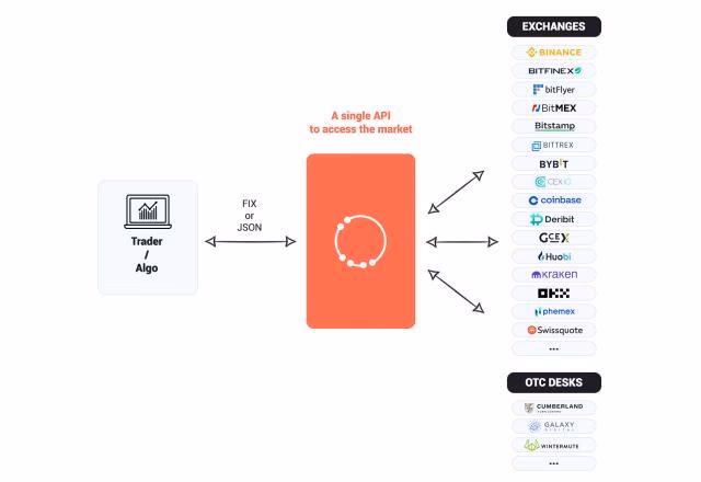 ¿Cuál es el precio actual de la criptomoneda API3?