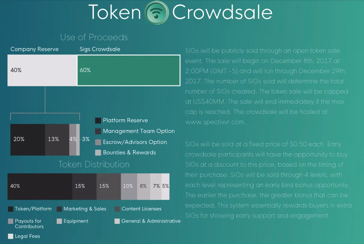 What does ICO price mean?