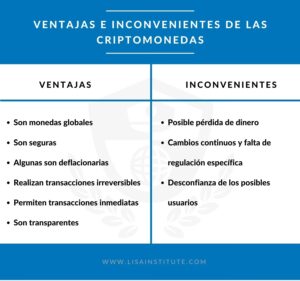 ¿Cuáles son los argumentos en contra de Bitcoin?