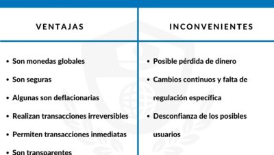 ¿Cuáles son los argumentos en contra de Bitcoin?