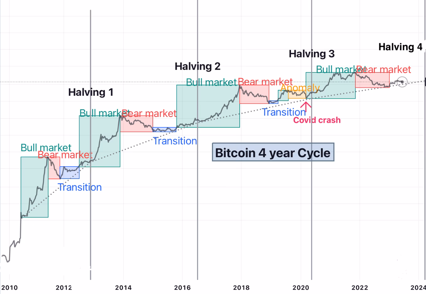 ¿Cuál es el máximo histórico (ATH) de Bitcoin?