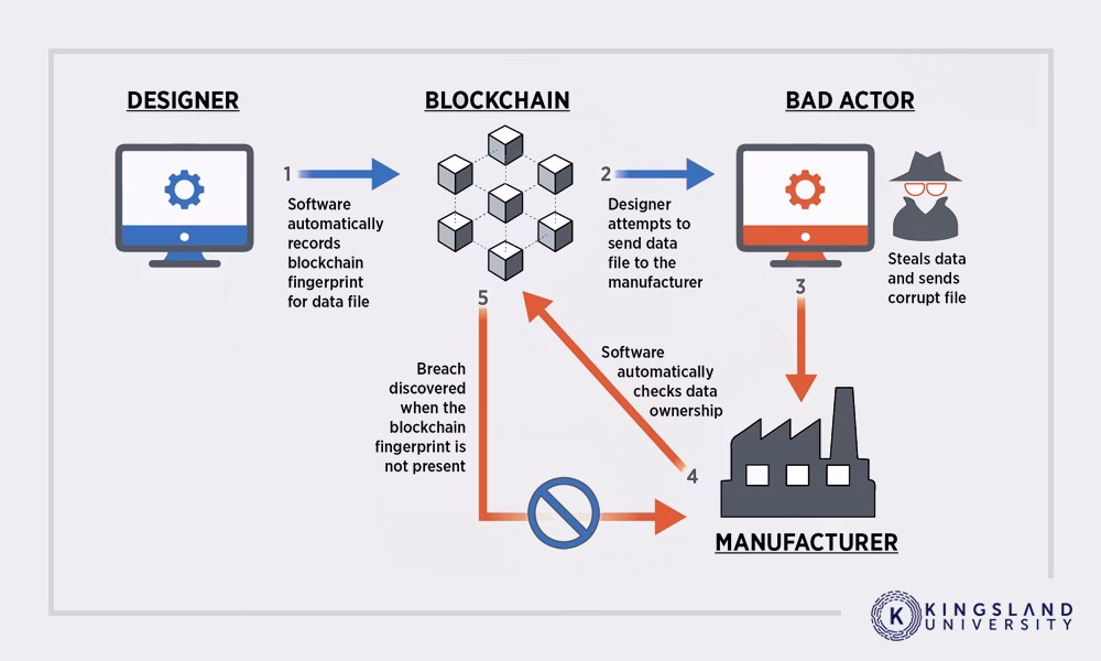 What are blockchain attacks?