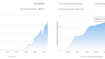 ¿Por qué está teniendo dificultades el bitcoin?