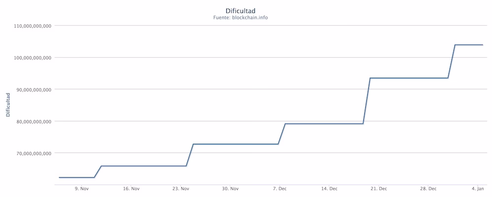 ¿Qué pasa si la dominancia de Bitcoin sube?