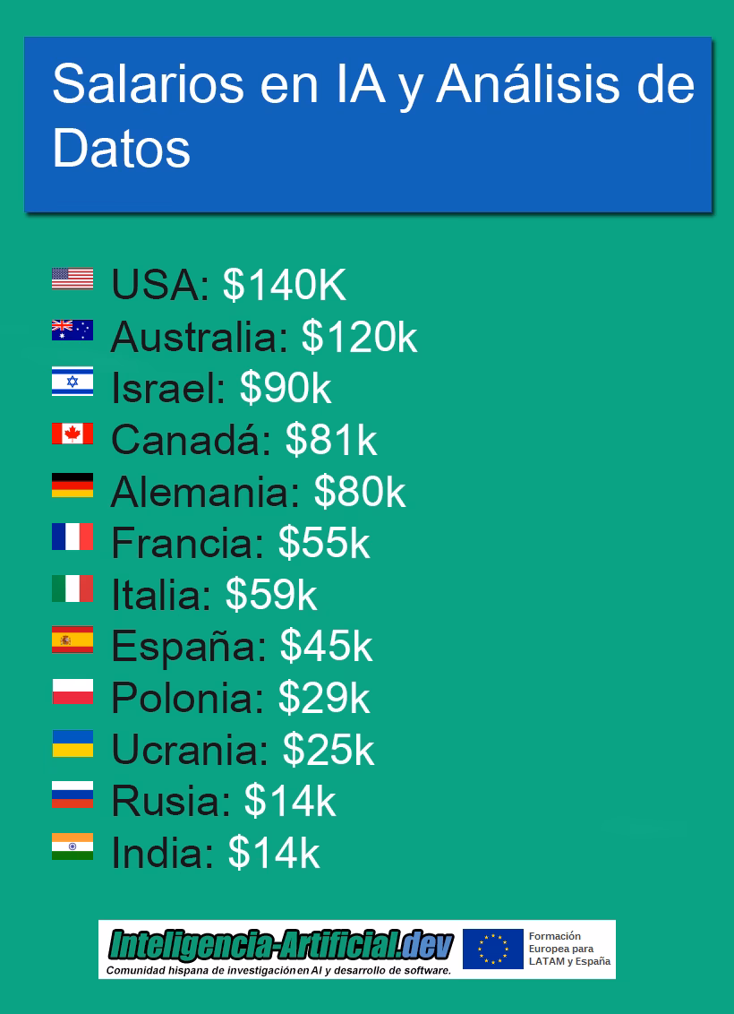 ¿Cuánto cuesta 1 dólar bitcoin en Australia?