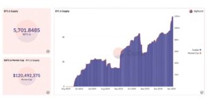 Can Avalanche reach $1000 dollars?