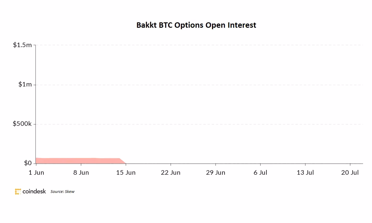 Are Bitcoin options a good investment?
