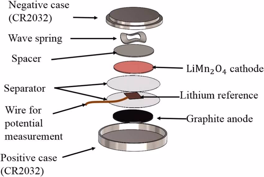 Are LR44 batteries coin cell batteries?