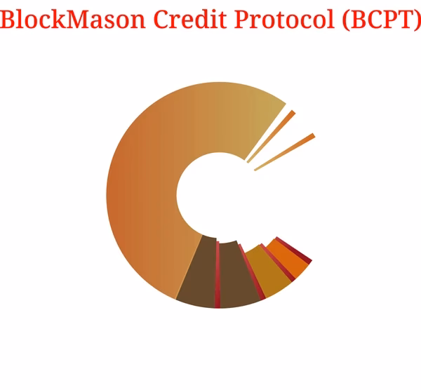 ¿Qué es CPI en crypto?