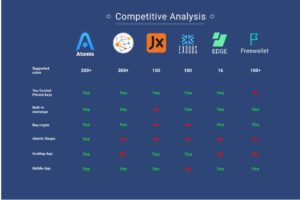 What are the top 5 cold wallets?
