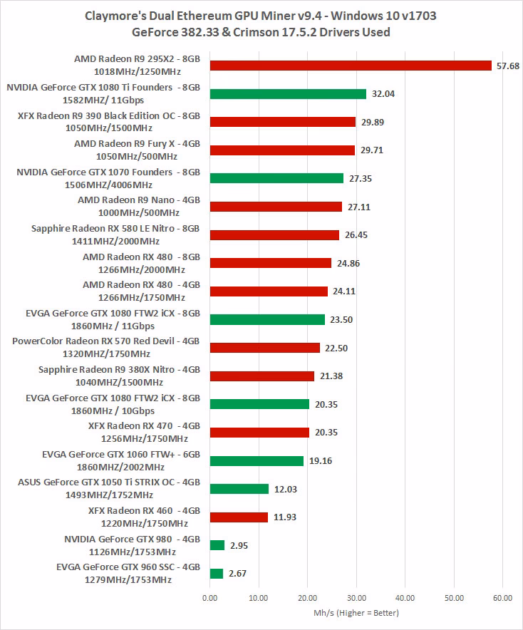 What is the best GPU to mine bitcoin?