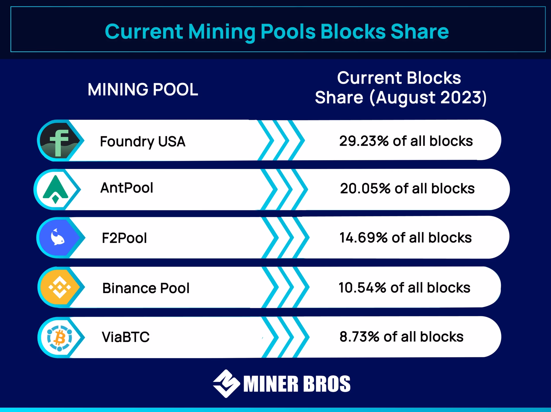 Which mining pool should I join?
