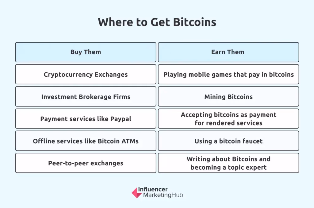What is the best way to get into Bitcoin?