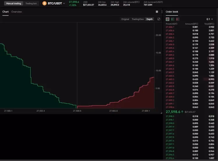What is the bid ask on Bitcoin?