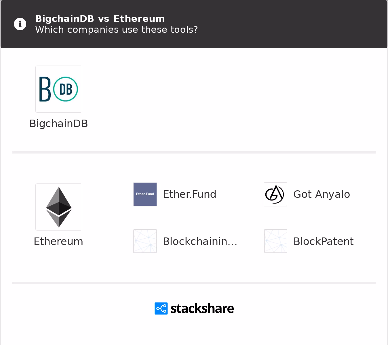 Is the BNB chain cheaper than ETH?