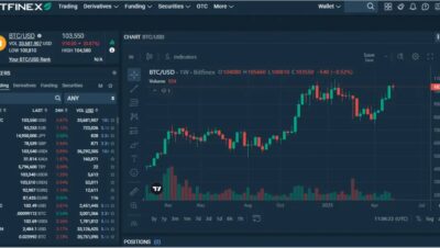 Is Bitfinex bigger than Binance?