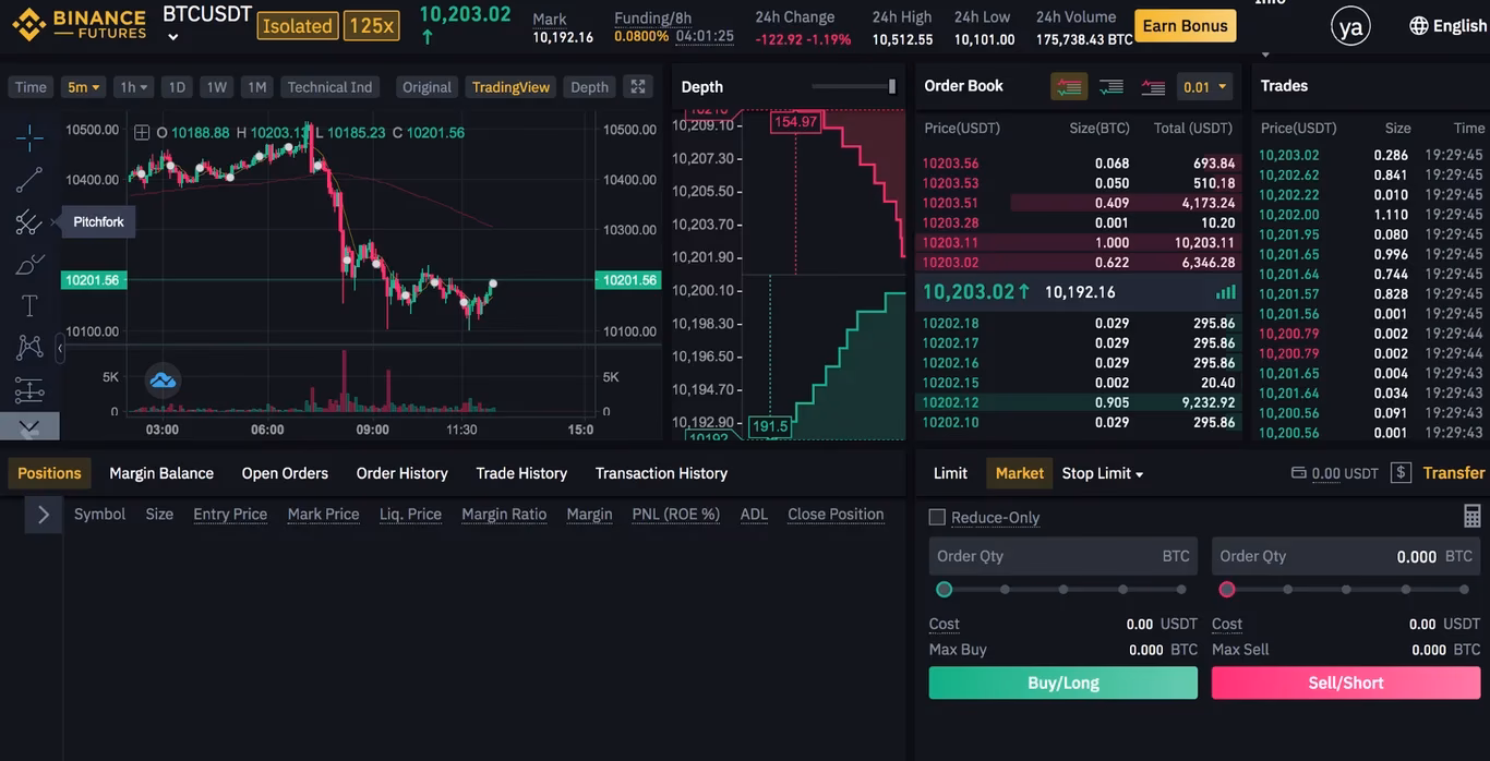 Is Binance futures available in the US?