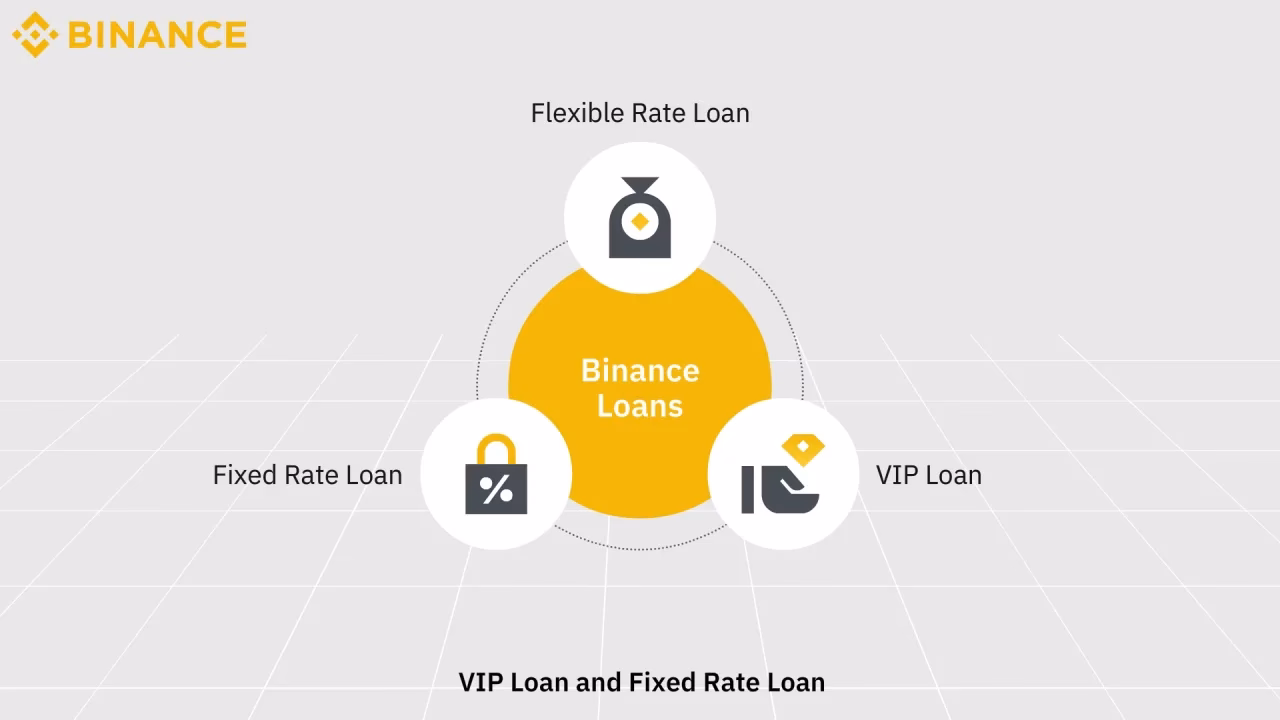 Can I borrow BTC on Binance?