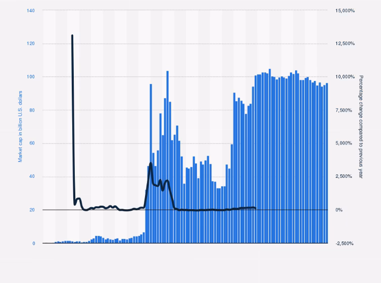 What is the price of BNB in 2017?