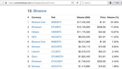 Is mcoin listed on Binance?