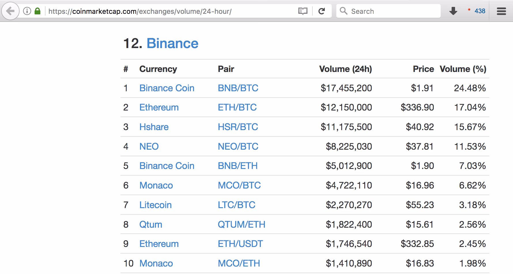 Is mcoin listed on Binance?