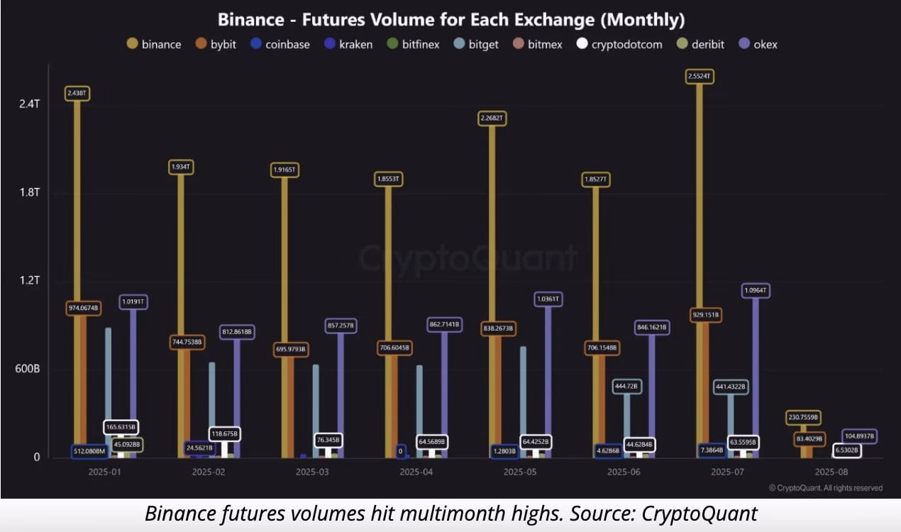 How to see volume in Binance?