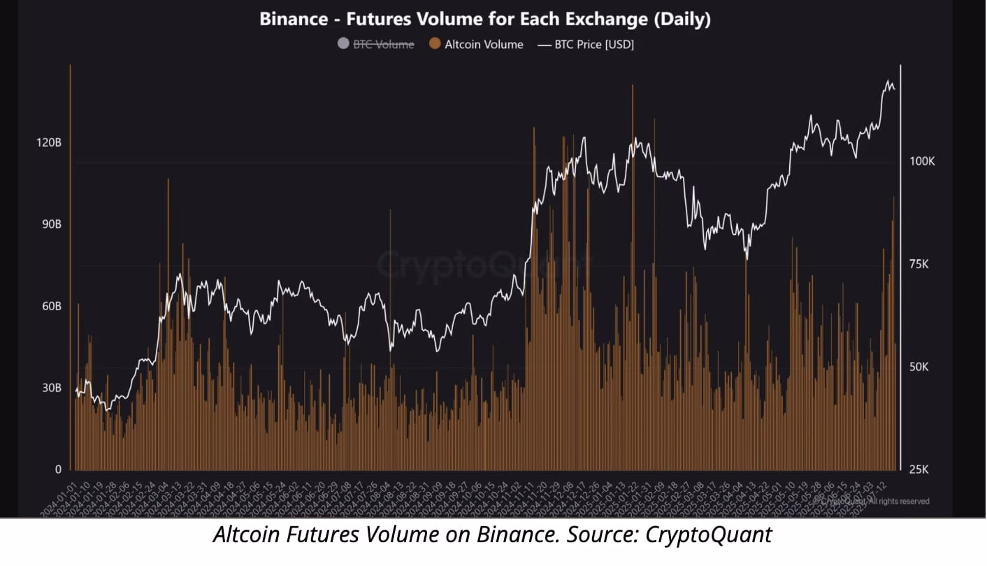 How to see volume in Binance?