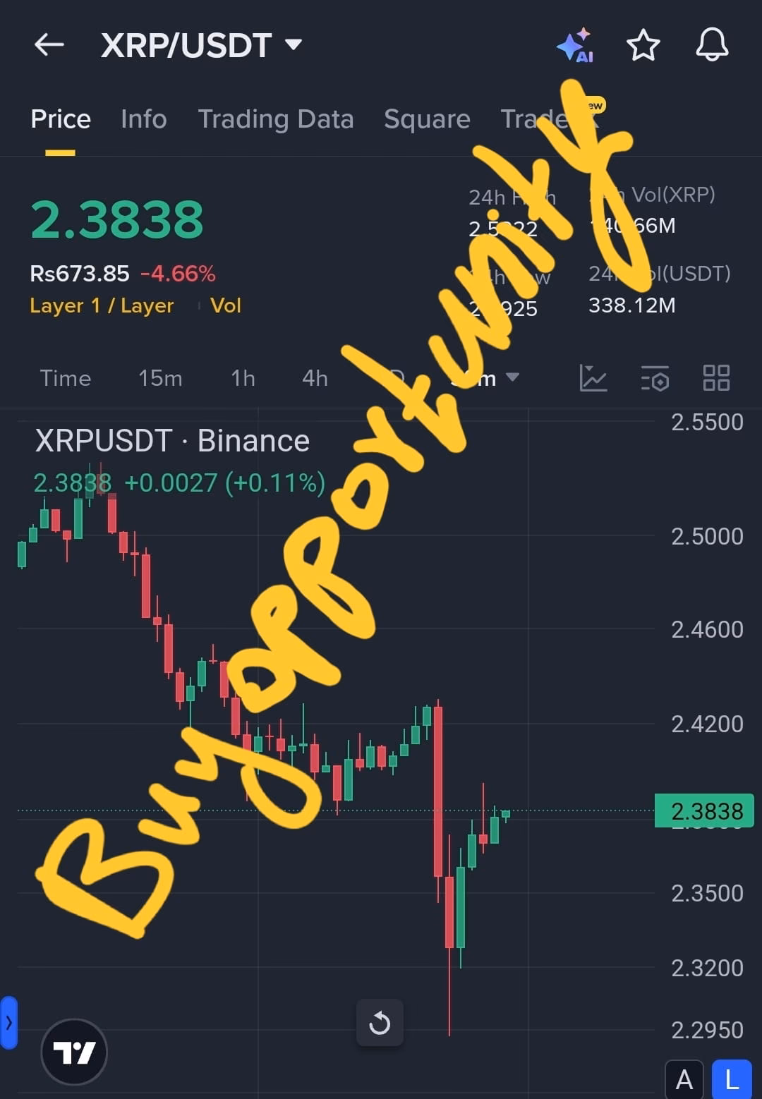 How much is 1 XRP in Binance?