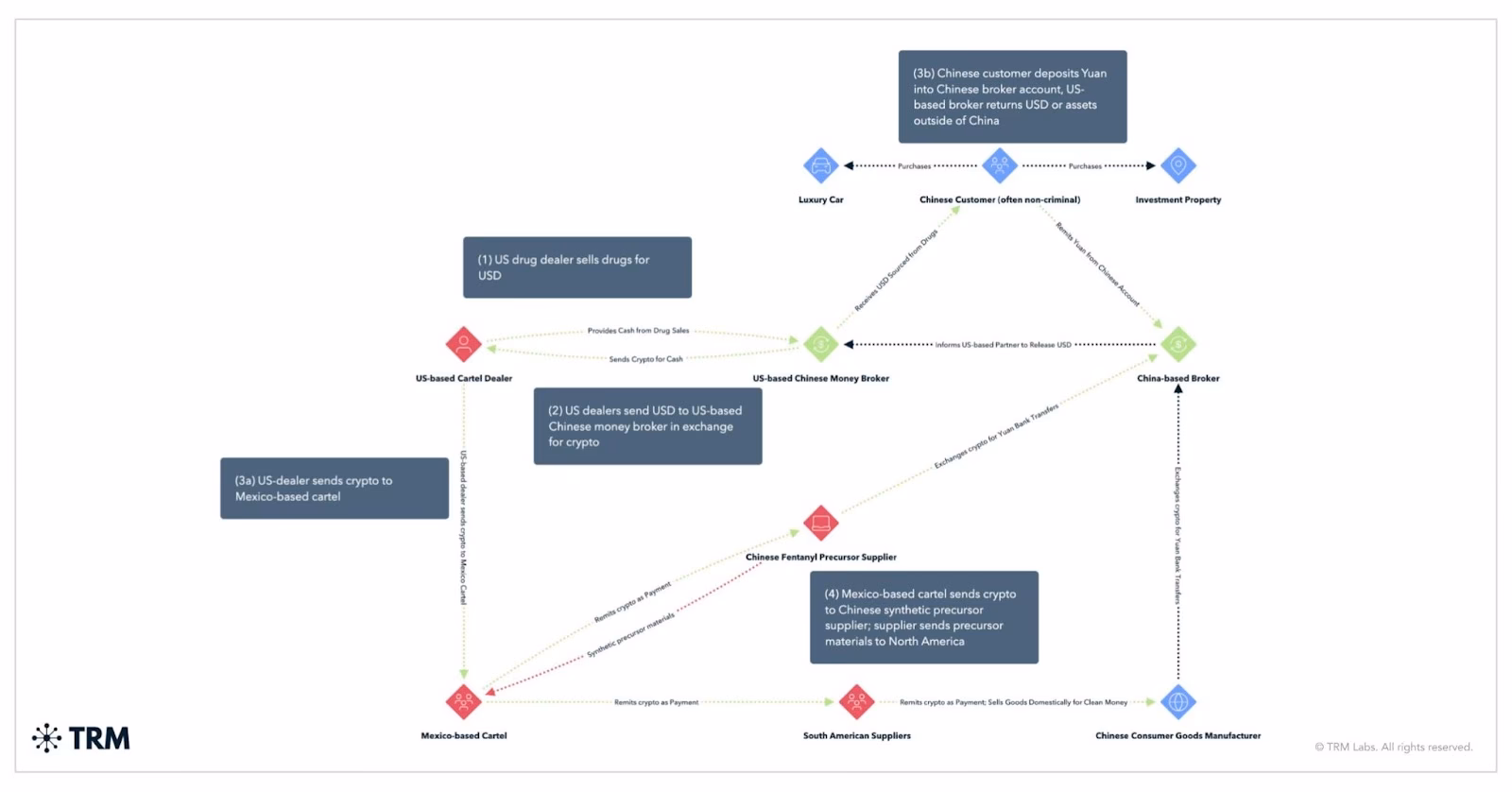 ¿Es el bitcoin una sustancia real?