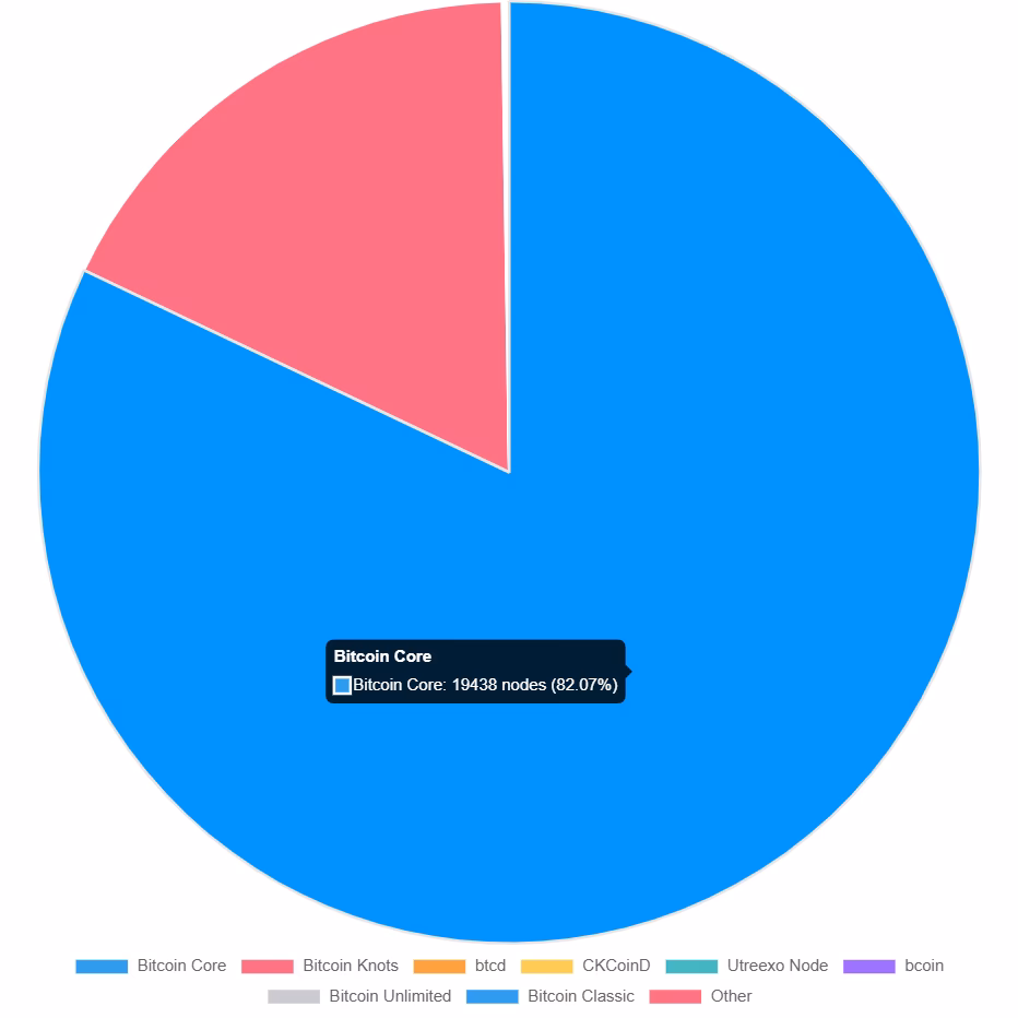 Is it safe to run Bitcoin Core?