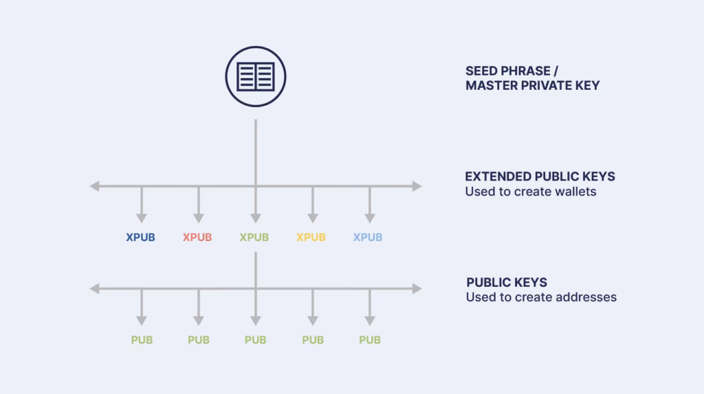 What should a Bitcoin address look like?