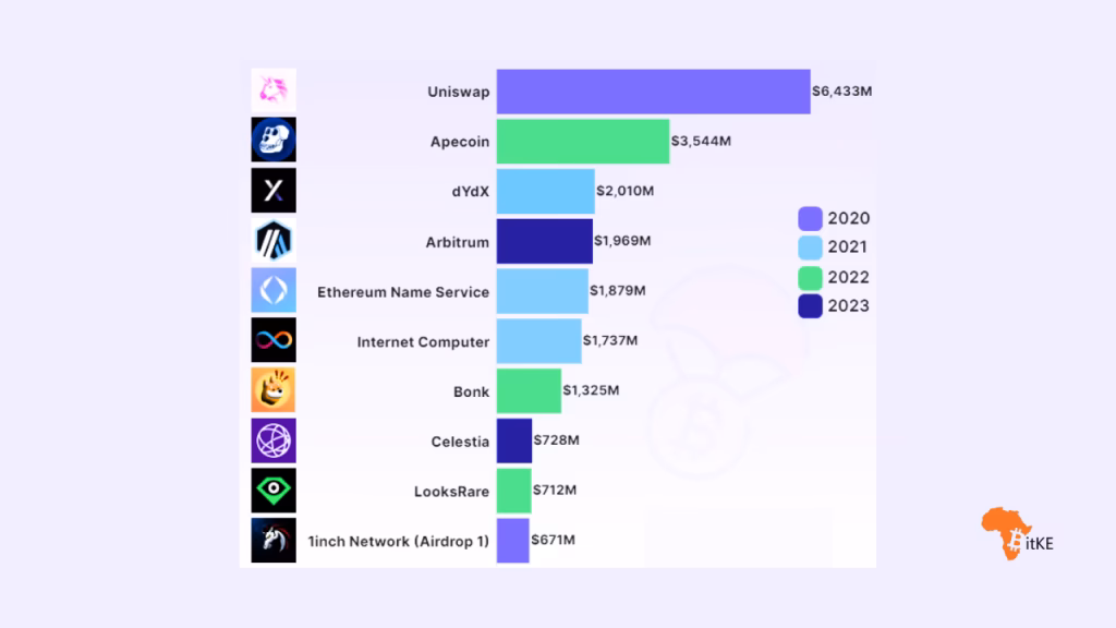 How to earn bitcoin from airdrop?