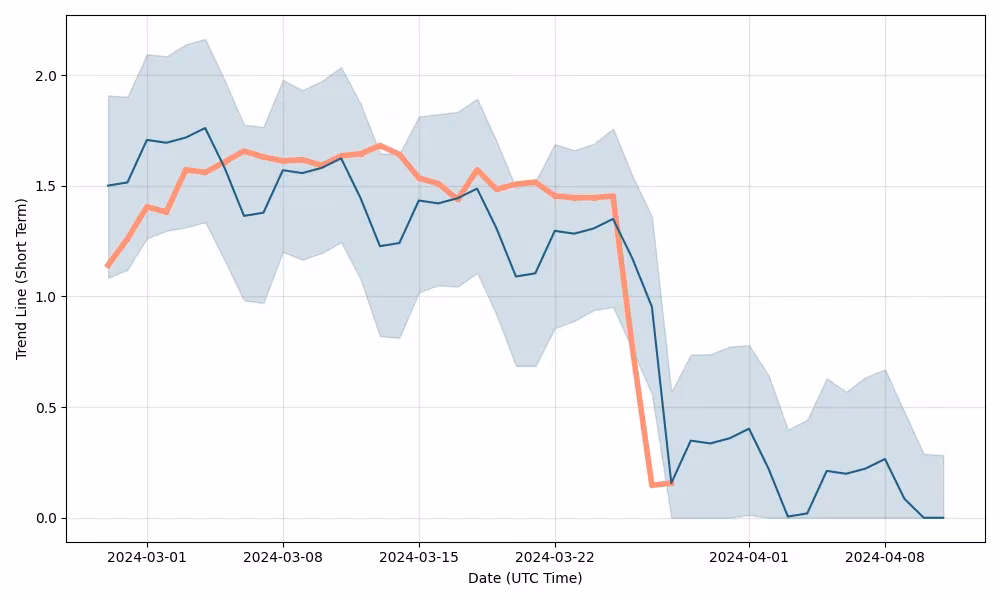 What is the price prediction for Stratis?