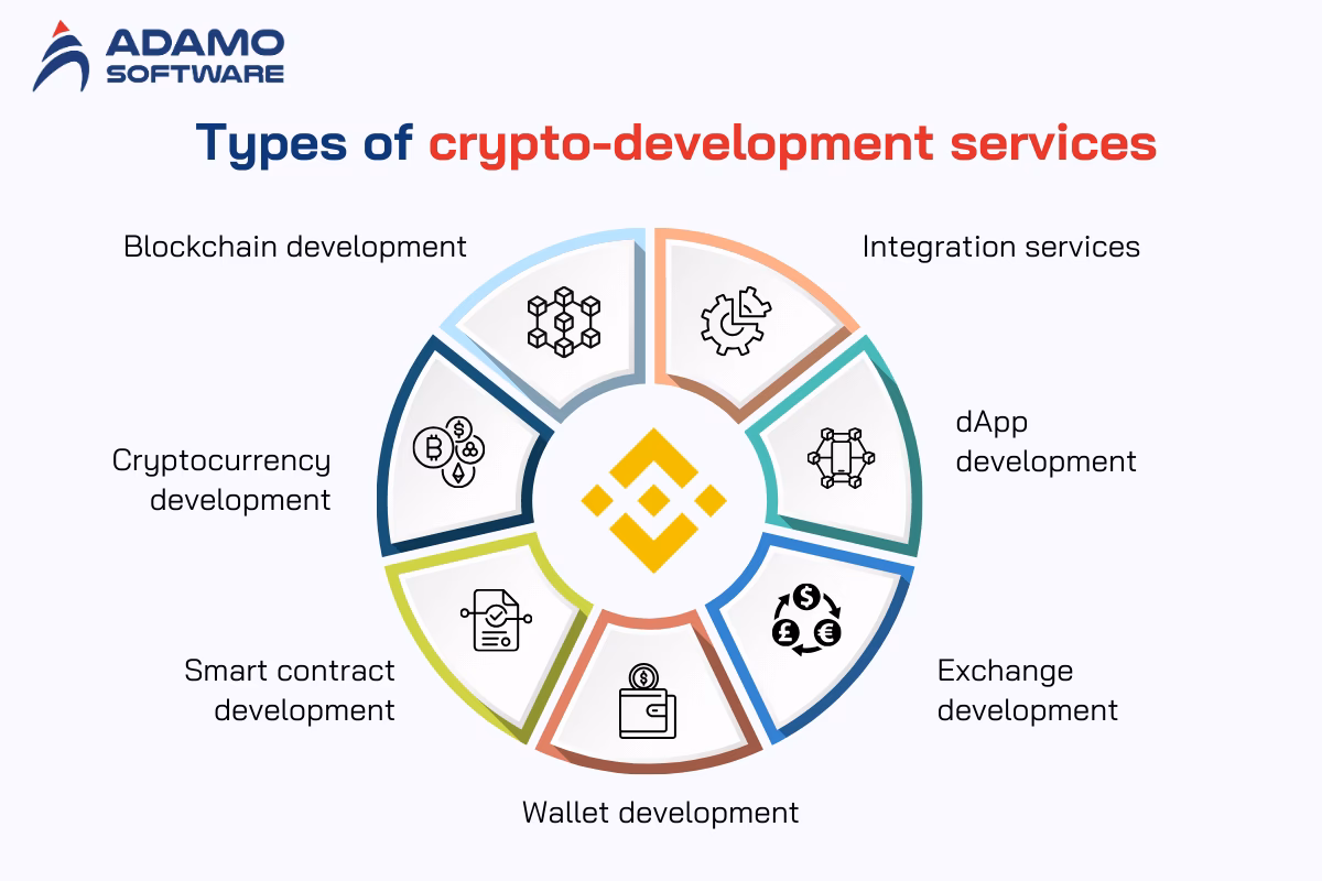 How much does it cost to build a crypto app?