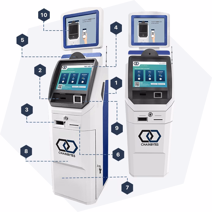 How many Bitcoin ATM companies are there?