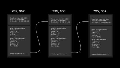 What exactly is a Bitcoin block?