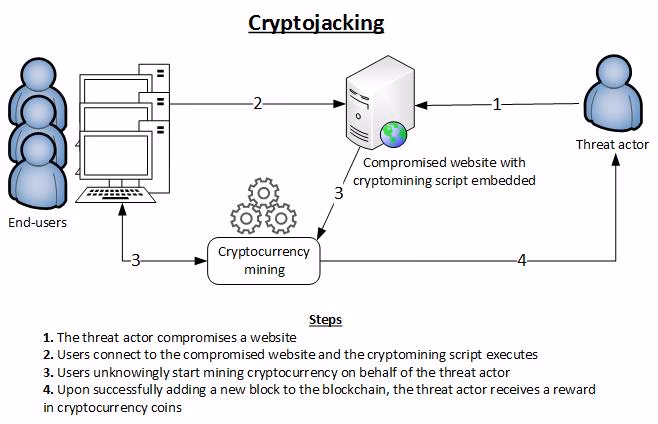 What is Crypto Jack's real name?