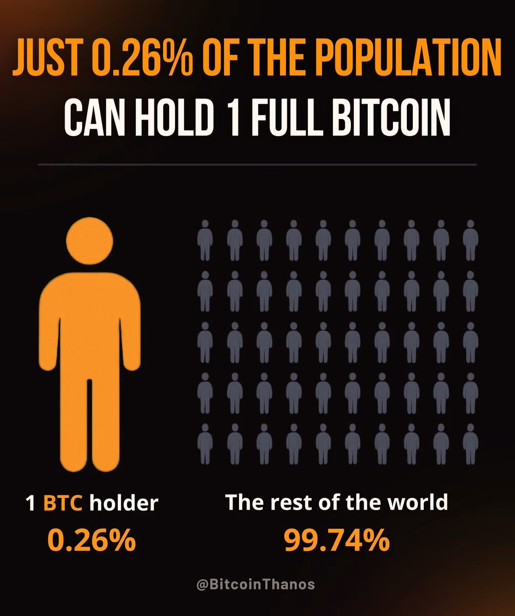 How is Bitcoin broken down?